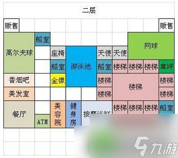 豪华大游轮物语相性表 全相性布局