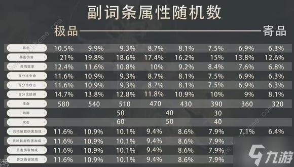 鸣潮忌炎毕业属性搭配攻略 忌炎最强配队推荐