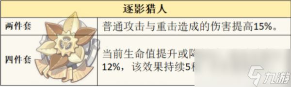 原神赛索斯圣遗物推荐