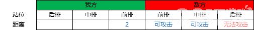 野兽领主新世界阵容该如何搭配 游戏阵容搭配及战斗逻辑解析