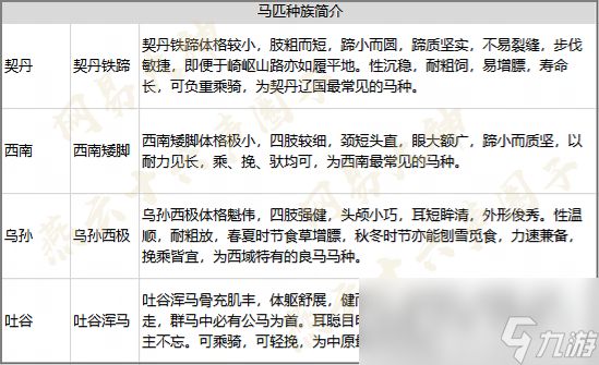 燕云十六声马匹坐骑获取攻略