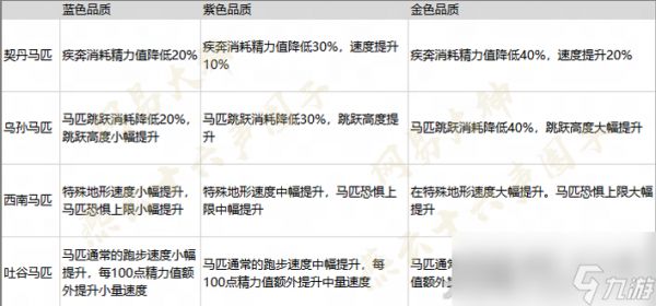 燕云十六声马匹坐骑获取攻略