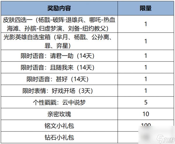 王者荣耀杨戬破阵退雄兵皮肤免费获得方法-王者荣耀杨戬破阵退雄兵皮肤怎么免费获得