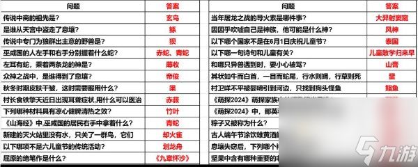 《妄想山海》2024端午粽情山海答题答案大全