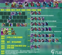 金铲铲之战s9皮尔特沃夫阵容大全 皮尔特沃夫阵容搭配攻略