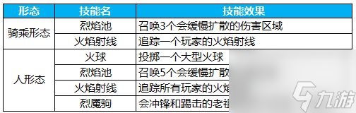 《蜀门手游》妖人洞 副本攻略