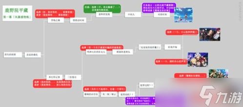 鹿野院平藏邀约全部结局？邀约任务攻略