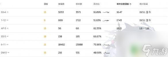 明日方舟装置哪里刷最好 《明日方舟》绿色材料装置掉落概率2020