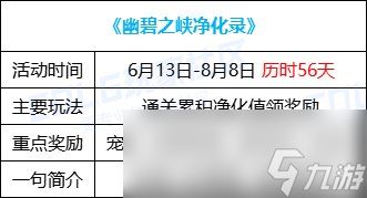 DNF16周年庆幽碧之峡净化录活动怎么玩