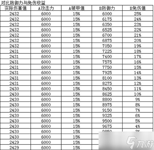 《烟雨江湖》90级装备属性怎么样