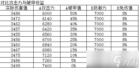 《烟雨江湖》90级装备属性怎么样