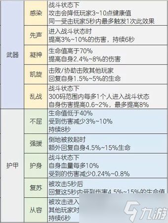 《明日之后》装备赋能系统介绍