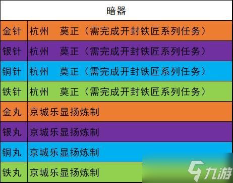 《我的侠客》暗器有哪些