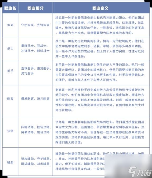 《<a id='link_pop' class='keyword-tag' href='https://www.9game.cn/wzry/'>王者荣耀</a>》王者全明星计划详细调整