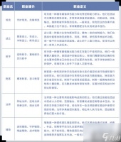 《王者荣耀》王者全明星计划详细调整