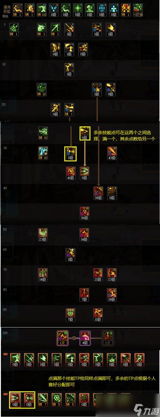 DNF猎人怎么加点