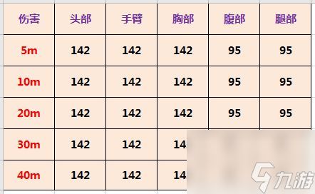 《使命召唤手游》Locus强度解析