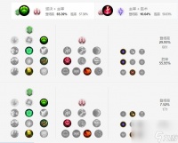 《英雄联盟手游》巴德天赋最强加点方案介绍