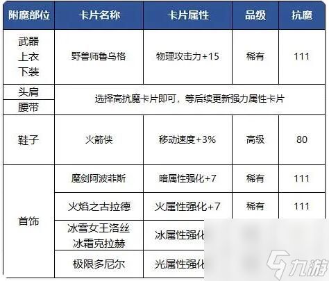 dnf手游狂战士怎么附魔 dnf手游狂战士附魔推荐