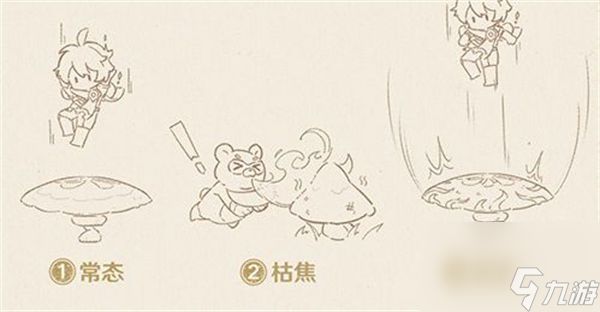 原神3.0三相众物是什么 原神3.0三相众物介绍一览