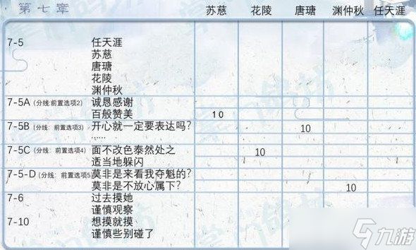 《掌门太忙》好感度提升攻略分享