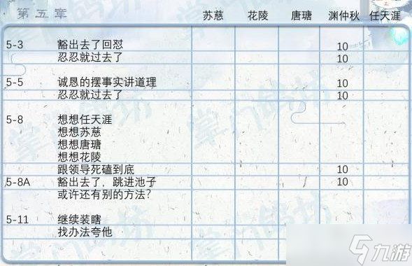 《掌门太忙》好感度提升攻略分享