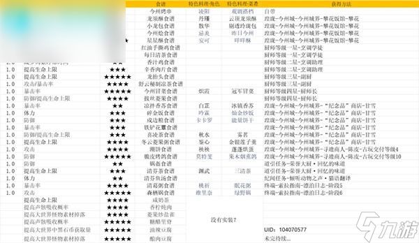 鸣潮第二索拉难忘的菜肴攻略