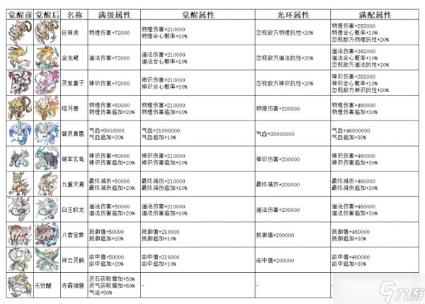 弑神斩仙二阶灵兽介绍