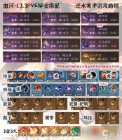 逆水寒手游血河搭配攻略 33论武 帮战 副本 比武搭配