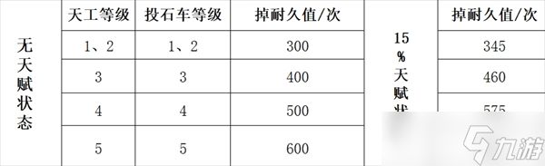 三国谋定天下队伍拆迁值怎么计算 来看计算方法