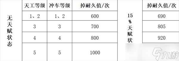 三国谋定天下队伍拆迁值怎么计算 来看计算方法