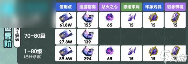 崩坏星穹铁道流萤突破材料