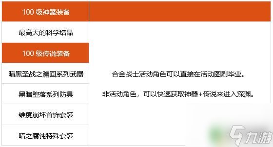 dnf合金战士装备强化还是增幅 2022最佳合金战士装备搭配推荐