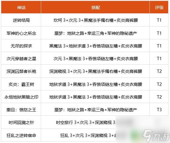 dnf合金战士装备强化还是增幅 2022最佳合金战士装备搭配推荐