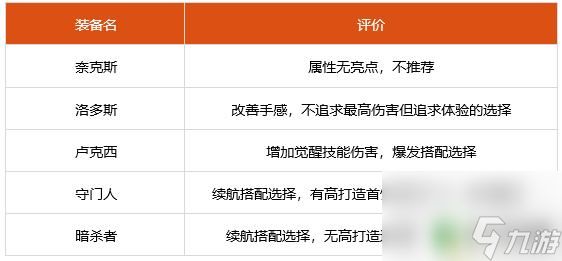 dnf合金战士装备强化还是增幅 2022最佳合金战士装备搭配推荐