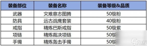 《勇士与冒险》职业攻略圣拳先锋绝学速成手册