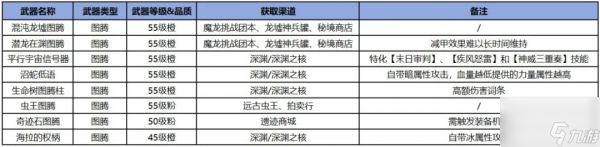 《勇士与冒险》职业攻略圣拳先锋绝学速成手册
