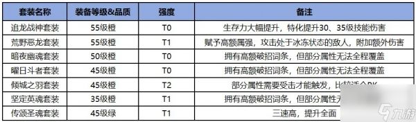 《勇士与冒险》职业攻略圣拳先锋绝学速成手册
