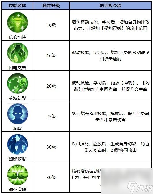 《勇士与冒险》职业攻略圣拳先锋绝学速成手册