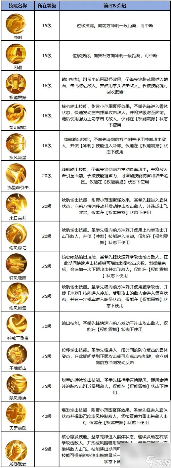 《勇士与冒险》职业攻略圣拳先锋绝学速成手册