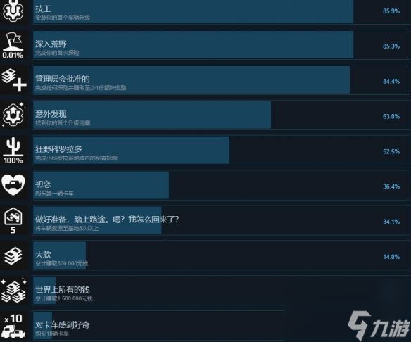 《远征泥泞奔驰》成就有哪些 成就一览