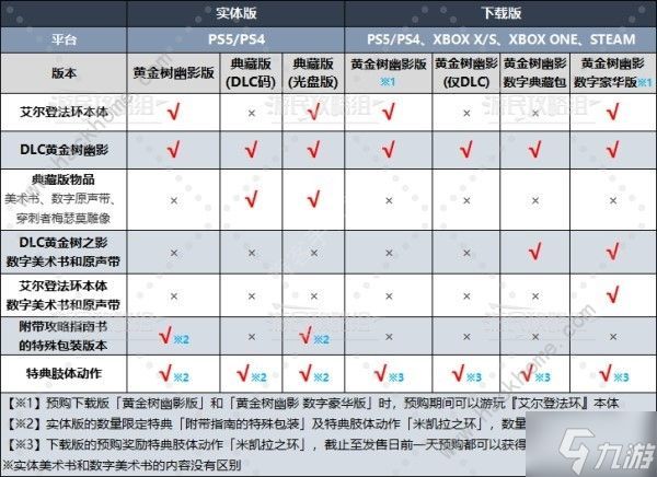 艾尔登法环DLC黄金树幽影版本区别一览 DLC黄金树幽影预购奖励有哪些