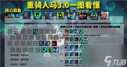 《云顶之弈1025最新天选森林斗阵容玩法介绍》（探索云顶新战术）