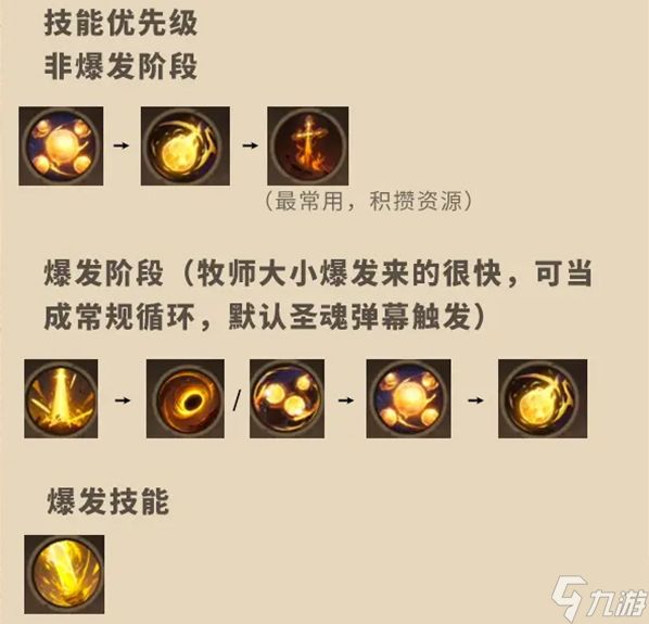 塔瑞斯世界牧师天赋怎么加点-牧师天赋加点攻略