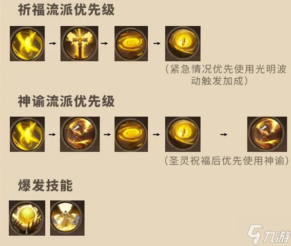 塔瑞斯世界牧师天赋怎么加点-牧师天赋加点攻略