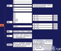 咸鱼之王鱼珠攻略 鱼珠品质属性及获取方法