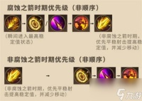 塔瑞斯世界游侠御兽还是狩猎 游侠御兽狩猎天赋选择攻略