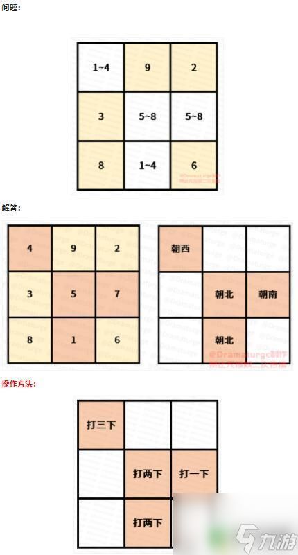 原神七圣召唤苇海怎么打 海祇岛数独解谜技巧