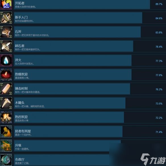 《ASKA》游戏成就大全