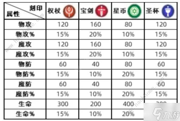 铃兰之剑彩色刻印和金色有什么区别 彩色及金色刻印属性对比解析